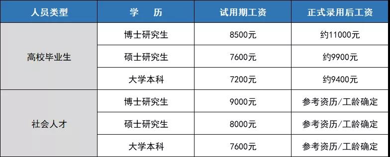 2021部队文职人员工资多少?其他福利待遇如何?